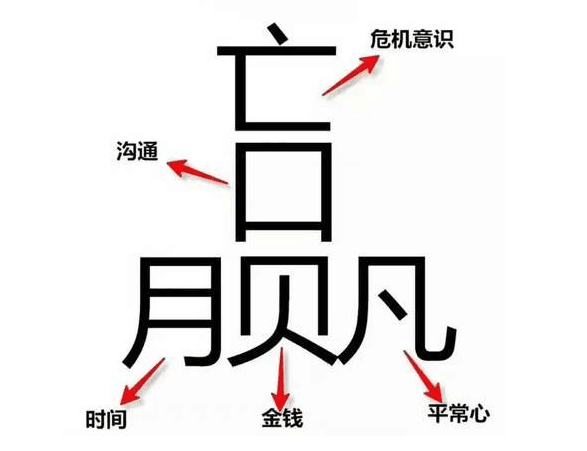 ISO9001認證