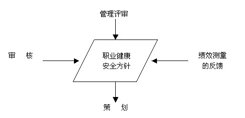 OHSAS18001認證